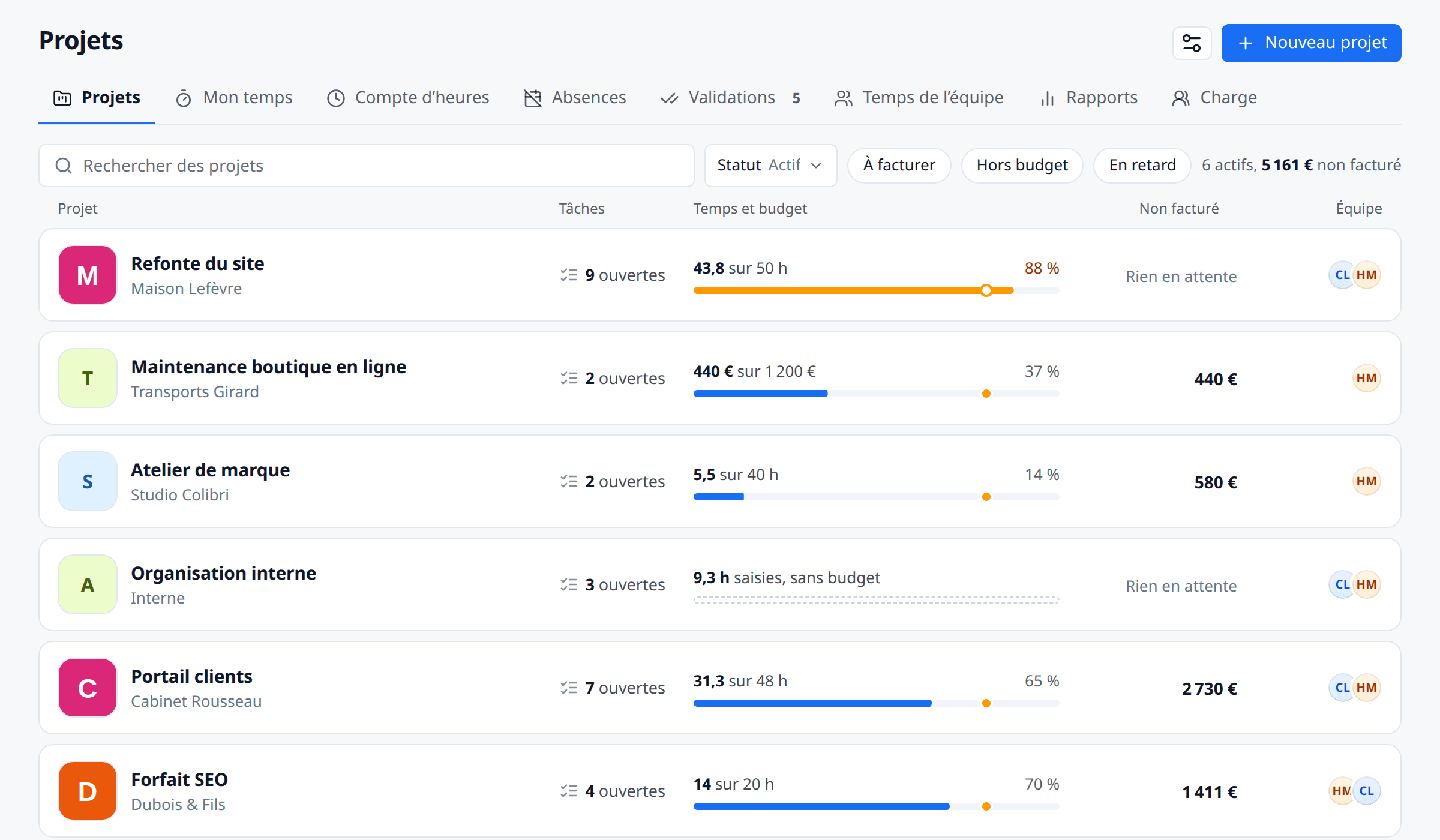 Liste des projets dans meetergo avec clients et barres de budget