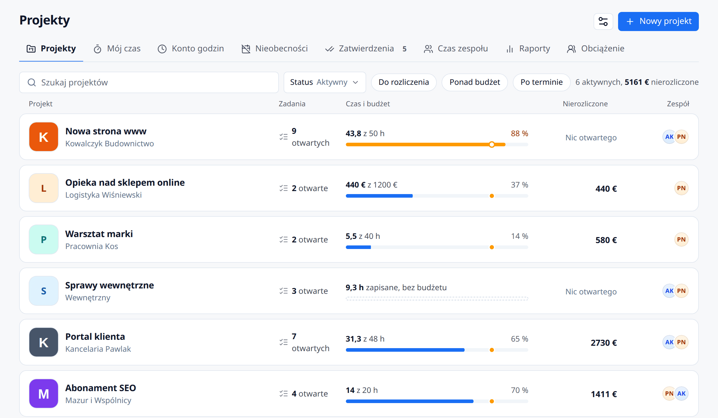 Lista projektów w meetergo z klientami i paskami budżetu