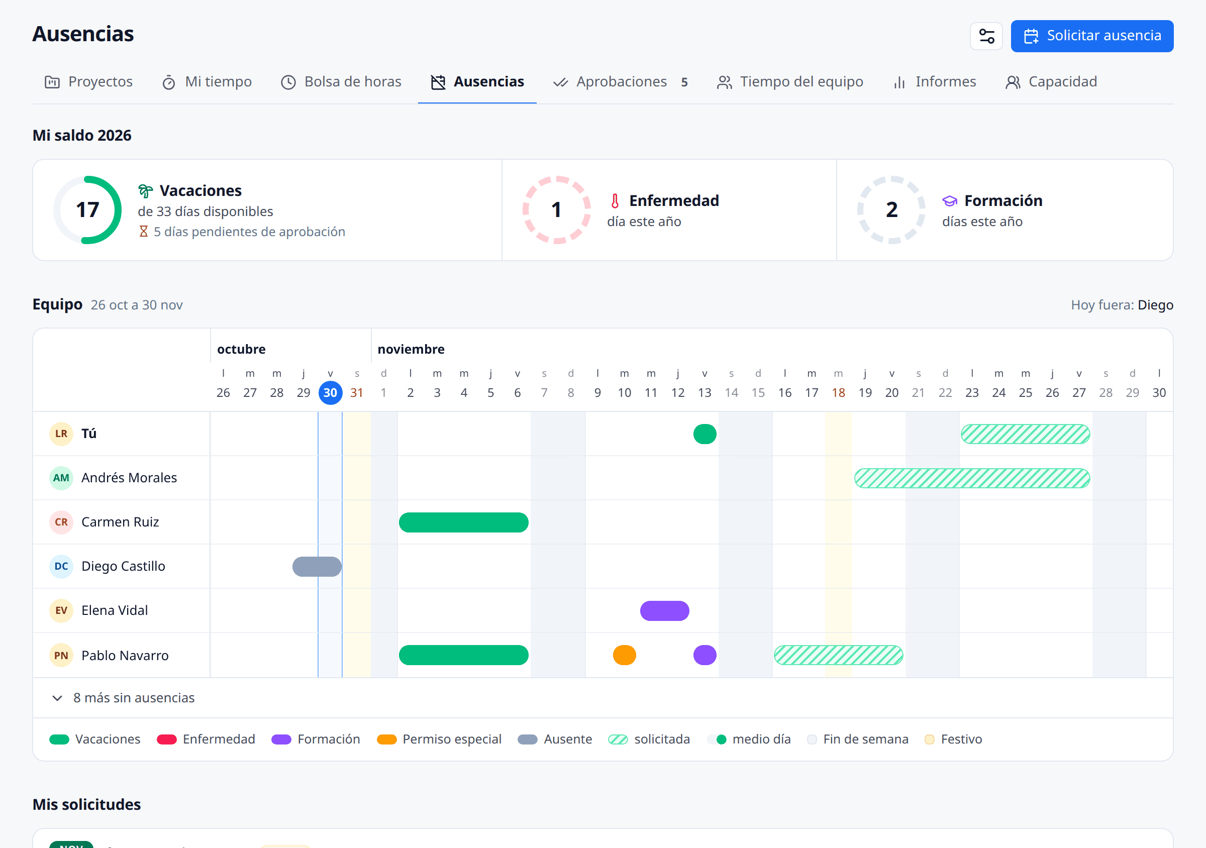 Ausencias en el calendario del equipo de meetergo