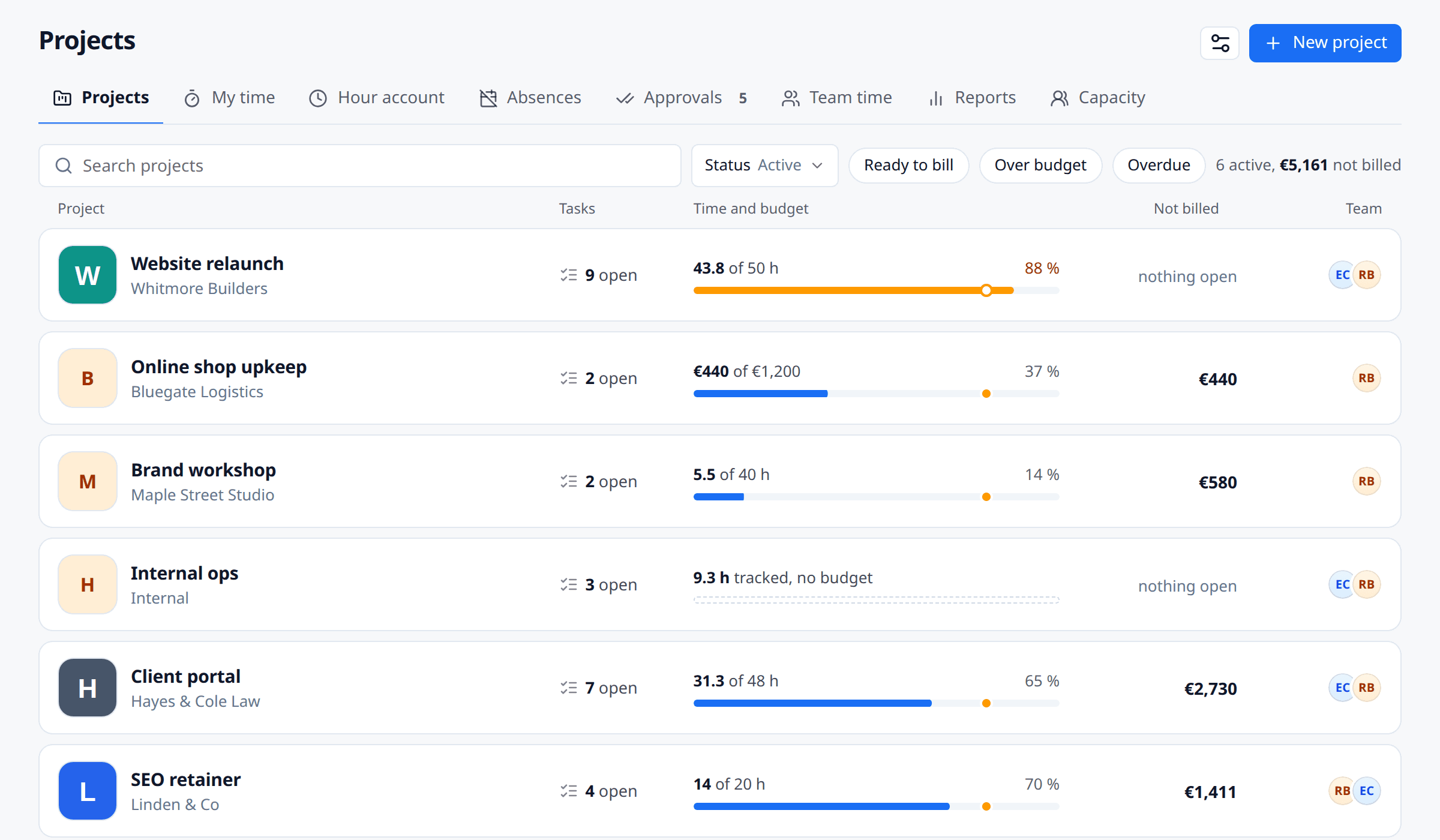 Project list in meetergo with customers and budget bars
