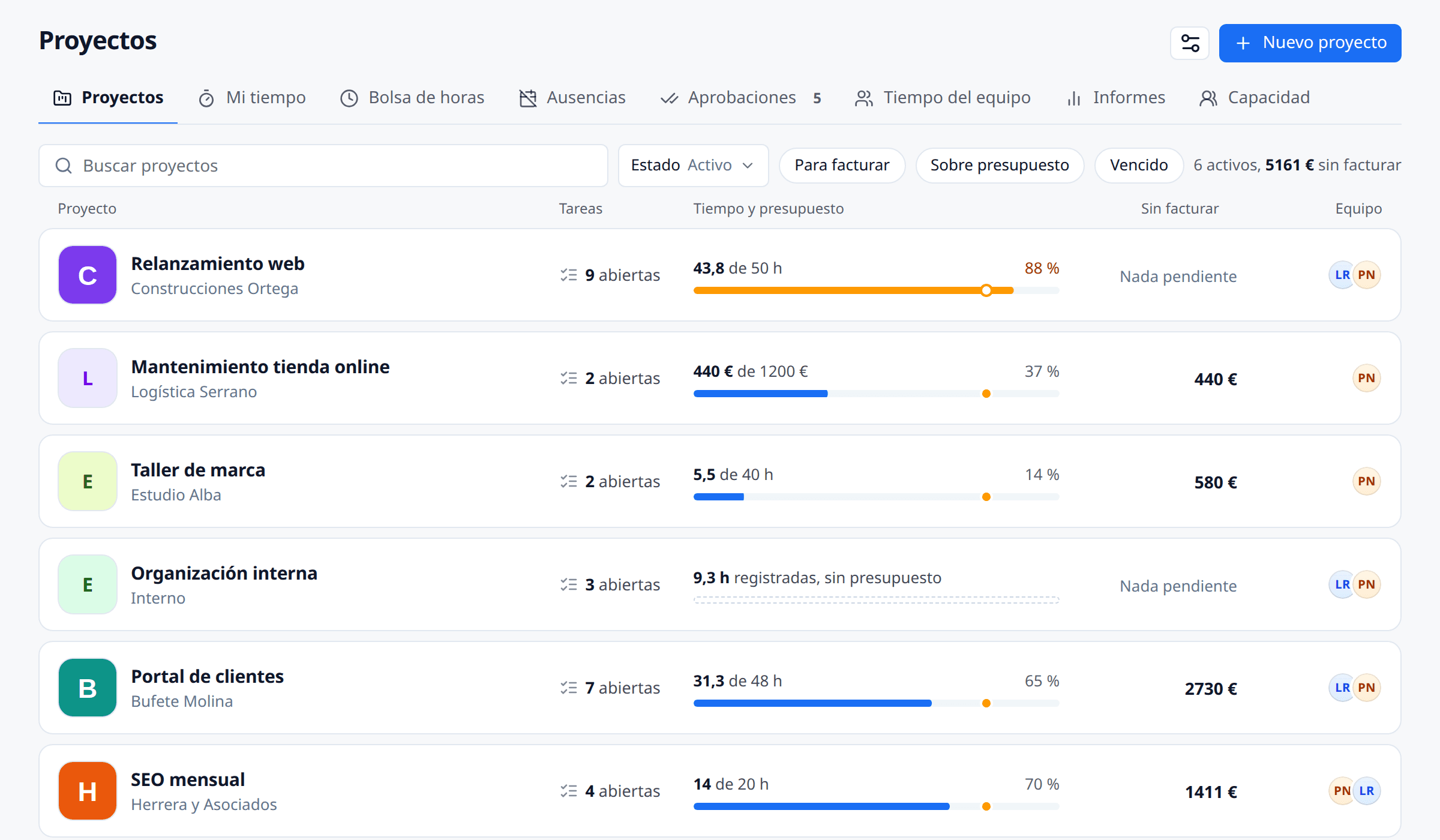 Lista de proyectos en meetergo con clientes y barras de presupuesto