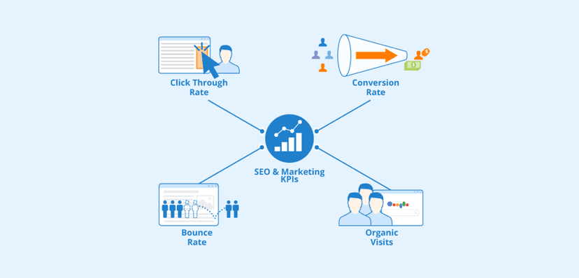 KPIs im Vertrieb: Die wichtigsten Vertriebscontrolling Kennzahlen