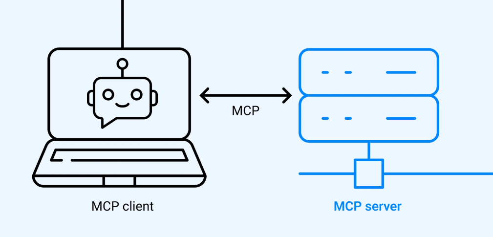 MCP Server & Model Context Protocol: Was ist das?