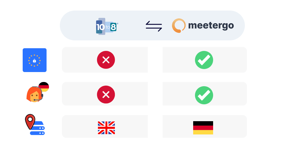 Beste 10to8 Alternative DSGVO 2024