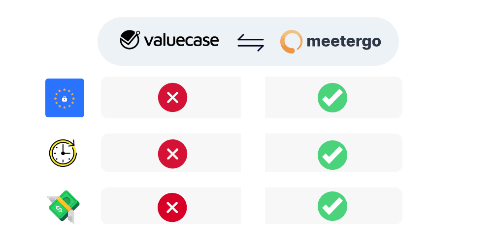 The more flexible alternative to valuecase - meetergo