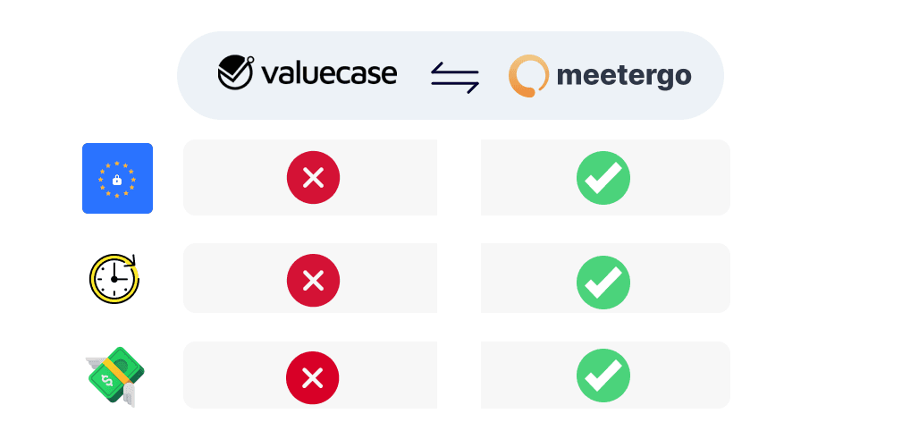 Die flexiblere Alternative zu valuecase - meetergo