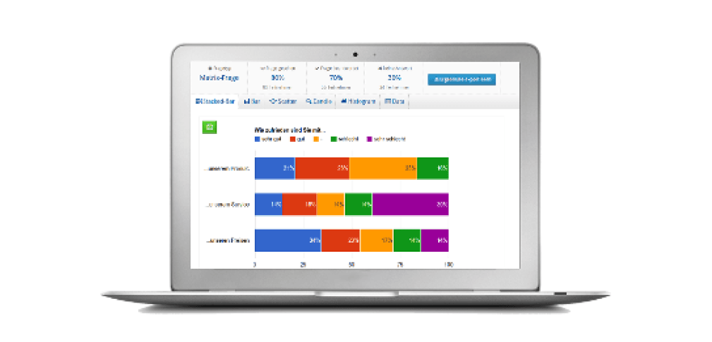 Lamapoll Umfrage Alternativen 2024 für höhere Kundenzufriedenheit