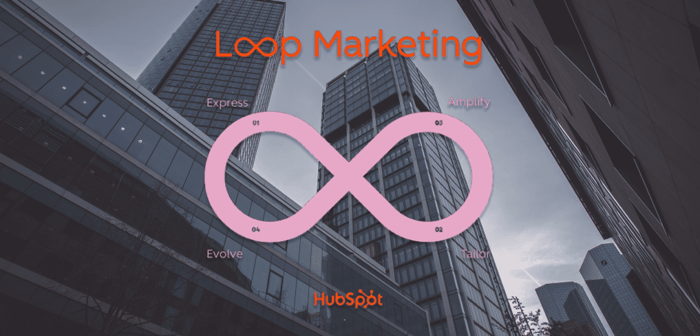 loop marketing in der praxis
