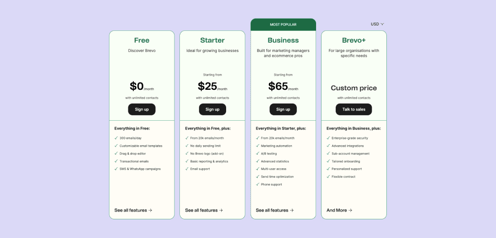 Brevo Preise 2024: Ehemals Sendinblue - Inkl. Alternativen