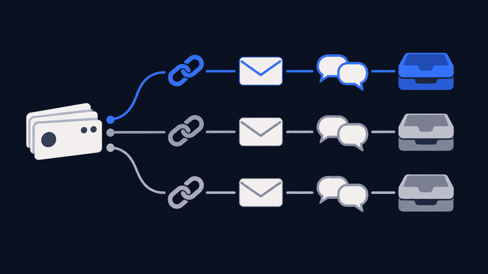 A grid of LinkedIn sender-account avatars on one side, a chat thread with a confirmed meeting on the other, and ten price tags between them
