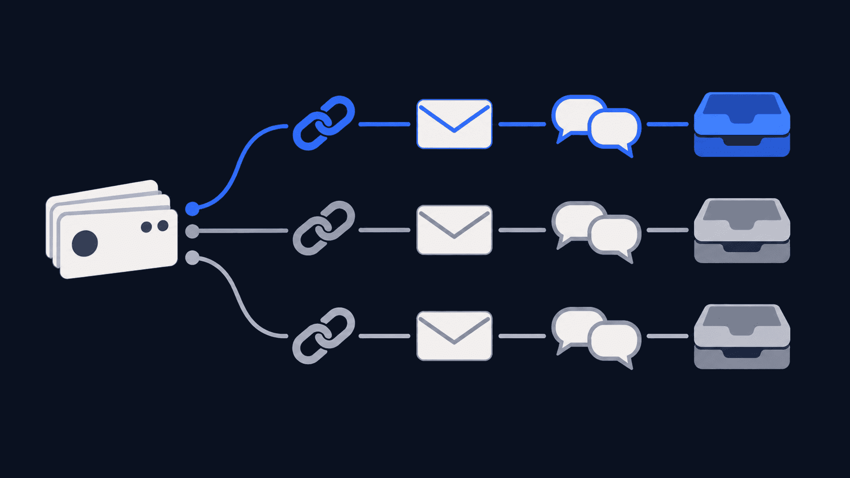 A grid of LinkedIn sender-account avatars on one side, a chat thread with a confirmed meeting on the other, and ten price tags between them