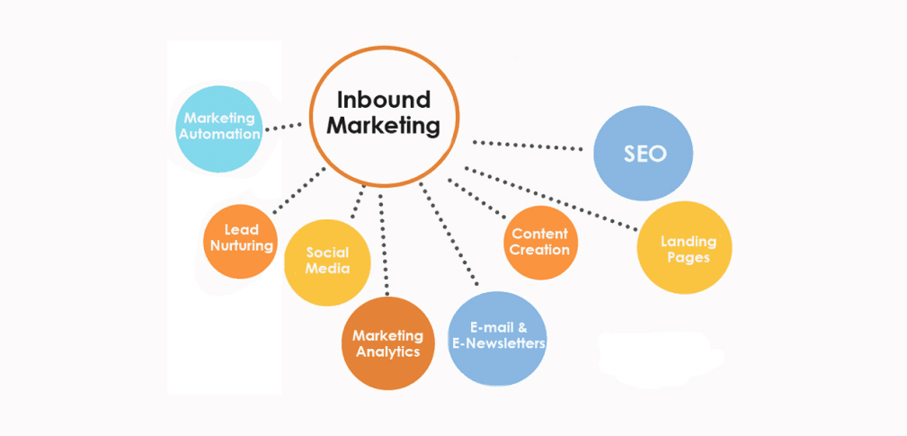 Inbound Marketing in 2024: 7 Tipps für besseren Content & mehr Leads