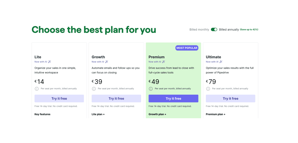 Pipedrive Pricing Plans