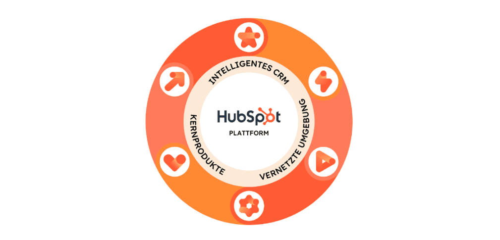 hubspot