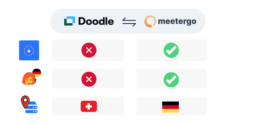 German Doodle Alternative 2025 free of charge GDPR compliant