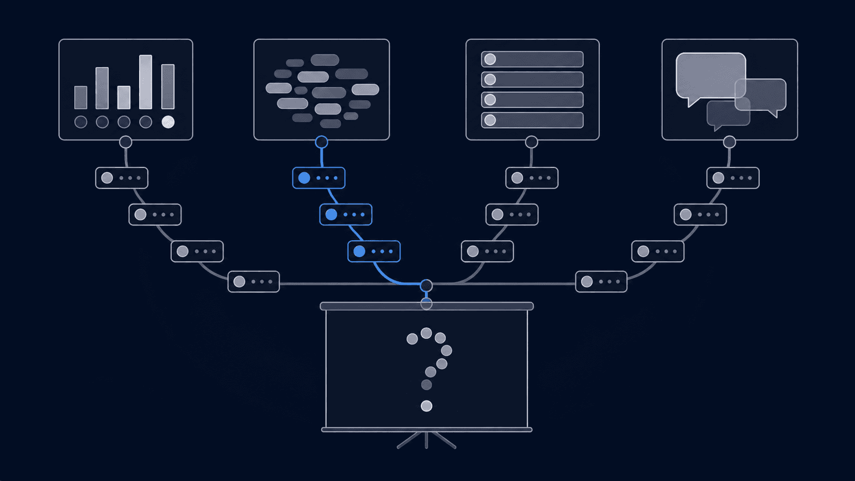 Vergleich von sechs Mentimeter Alternativen mit Preisen, Teilnehmerlimits und Serverstandort