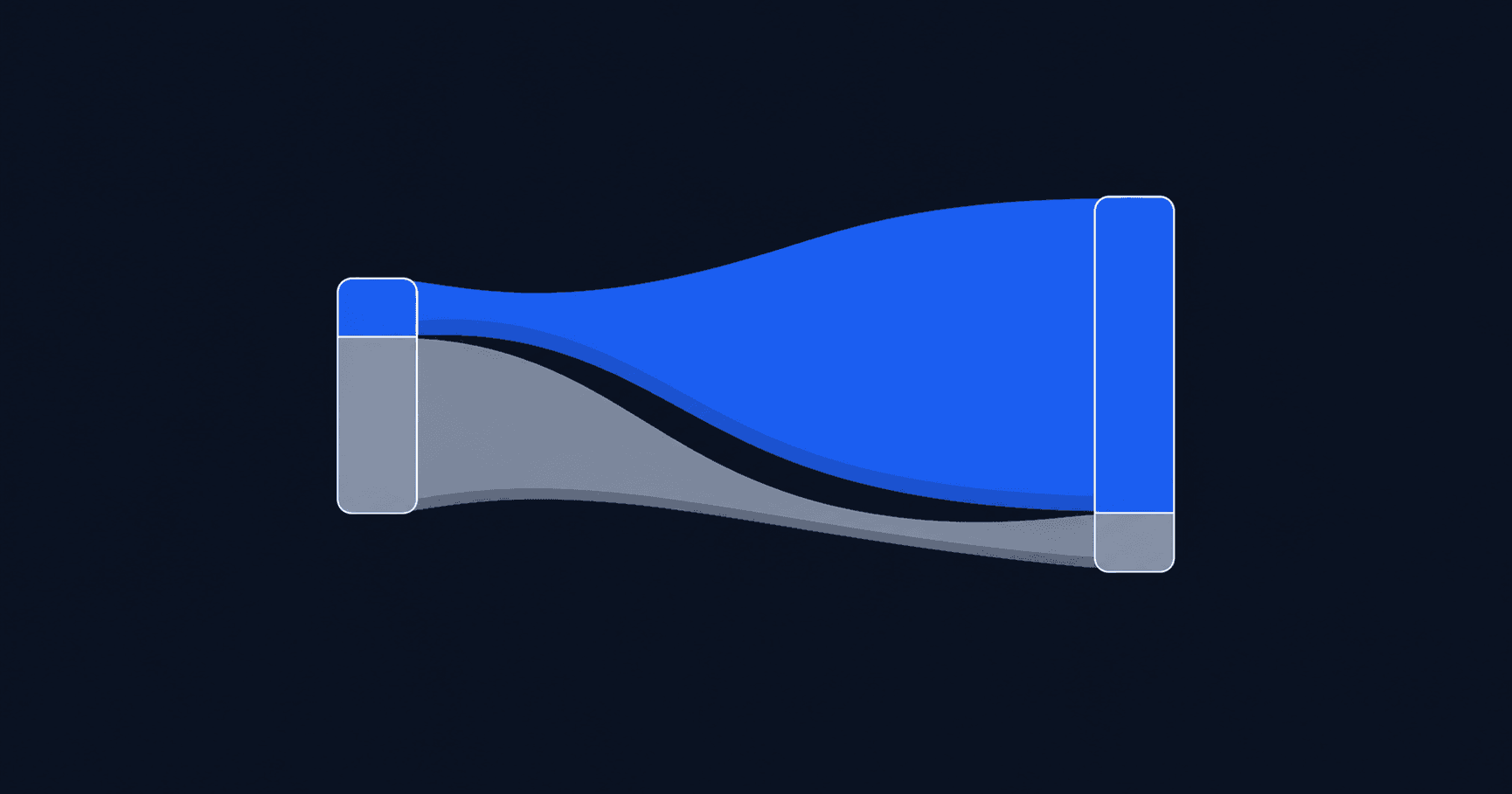 Pareto-Prinzip: 80/20-Regel als Grafik