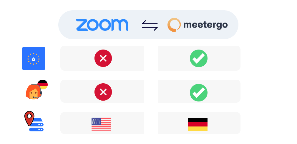 German Zoom Alternative 2025 (GDPR compliant)