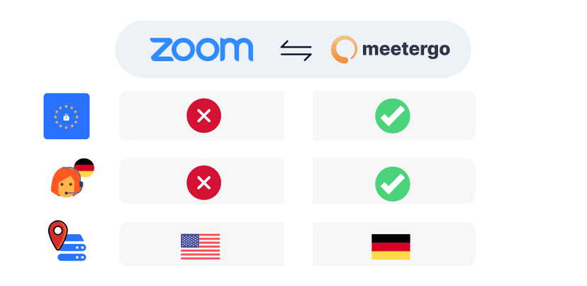 German Zoom Alternative 2025 (GDPR compliant)