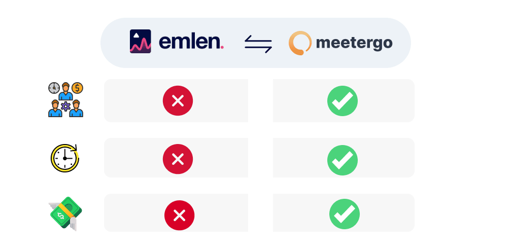 The powerful emlen alternative - meetergo