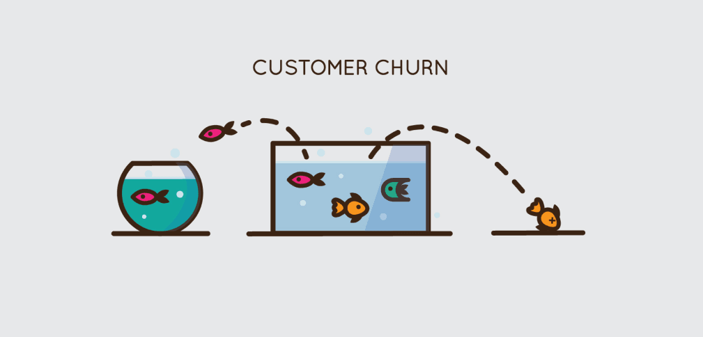 Churn Rate berechnen: Maßnahmen zur Bewältigung der Kundenabwanderung