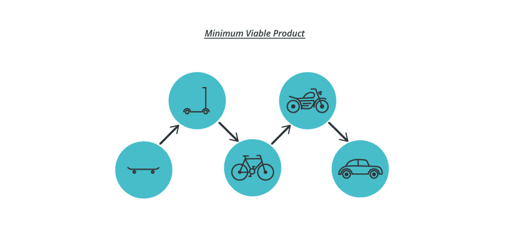 MVP: Minimum Viable Product einfach erklärt