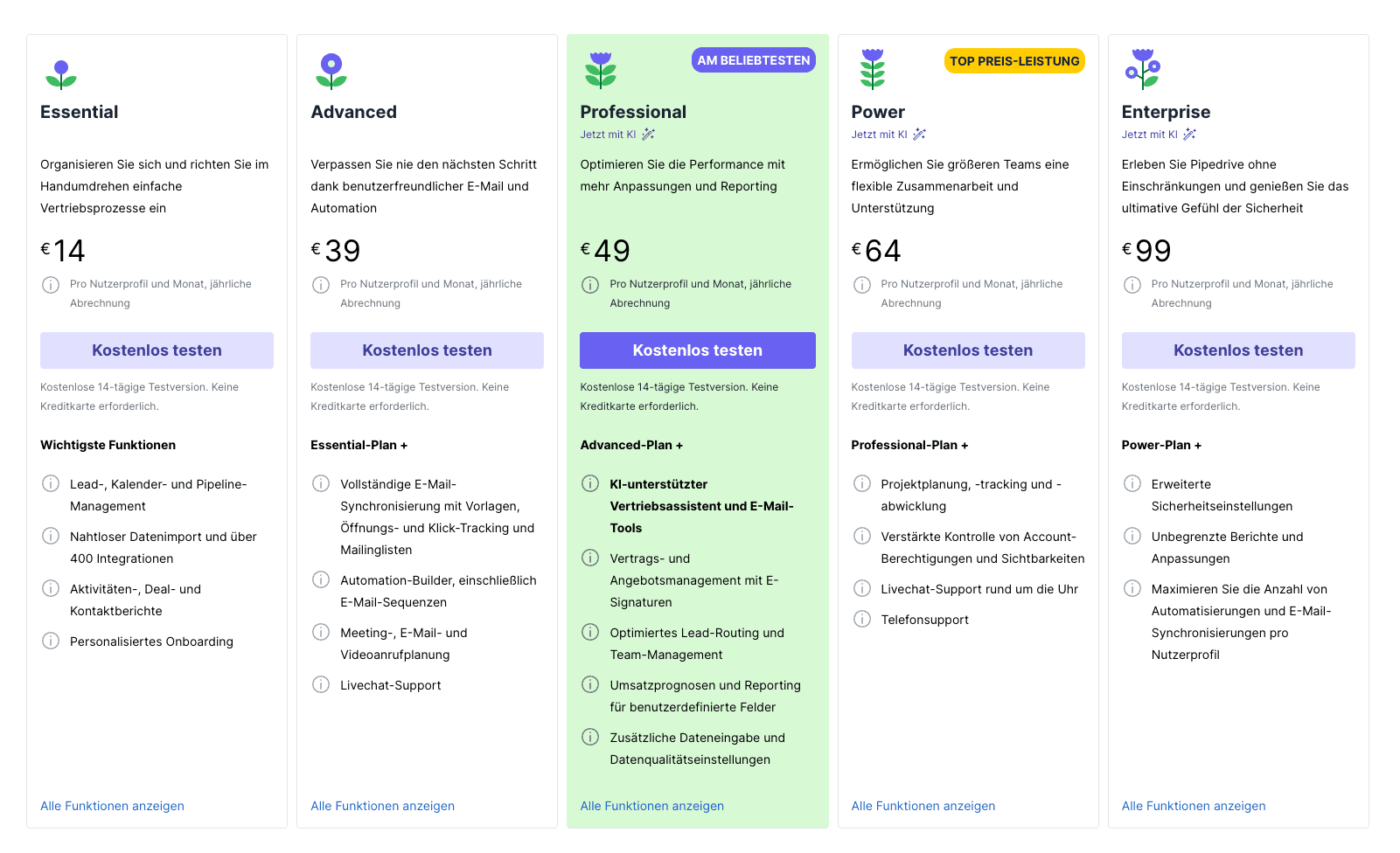 Pipedrive Preise & Kosten