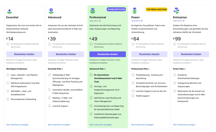 Pipedrive Preise & Kosten