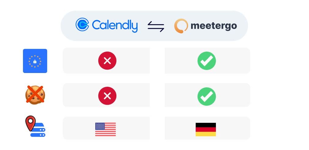 Deutsche Calendly Alternative 2025 (DSGVO-konform) - meetergo