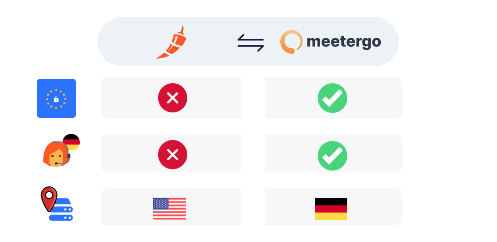 German Chili Piper Alternative GDPR