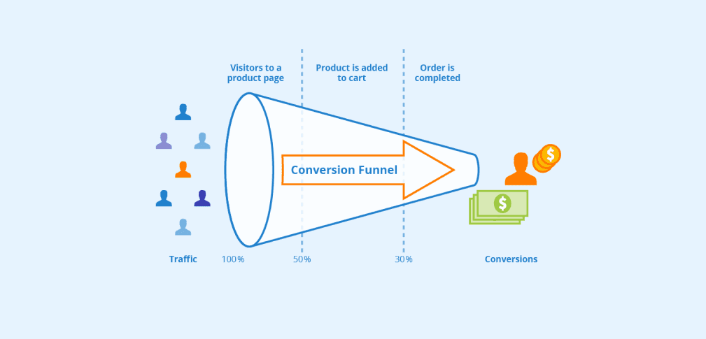 Sales Funnel - A guide for ambitious businesses