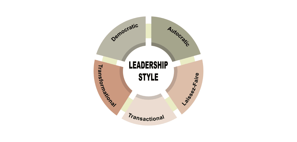 Führungsstile Übersicht: 7 Beispiele inkl. Vor- und Nachteilen