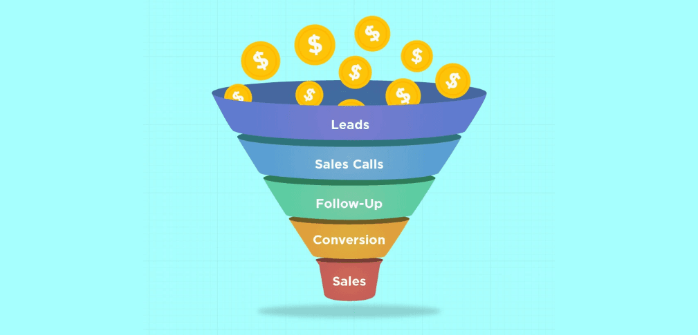 Was ist ein Sales Funnel im Marketing?