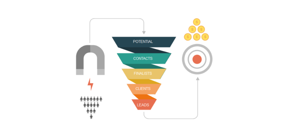 Vertriebsstrategie Entwickeln: 7 Tipps Für Den B2B Vertrieb