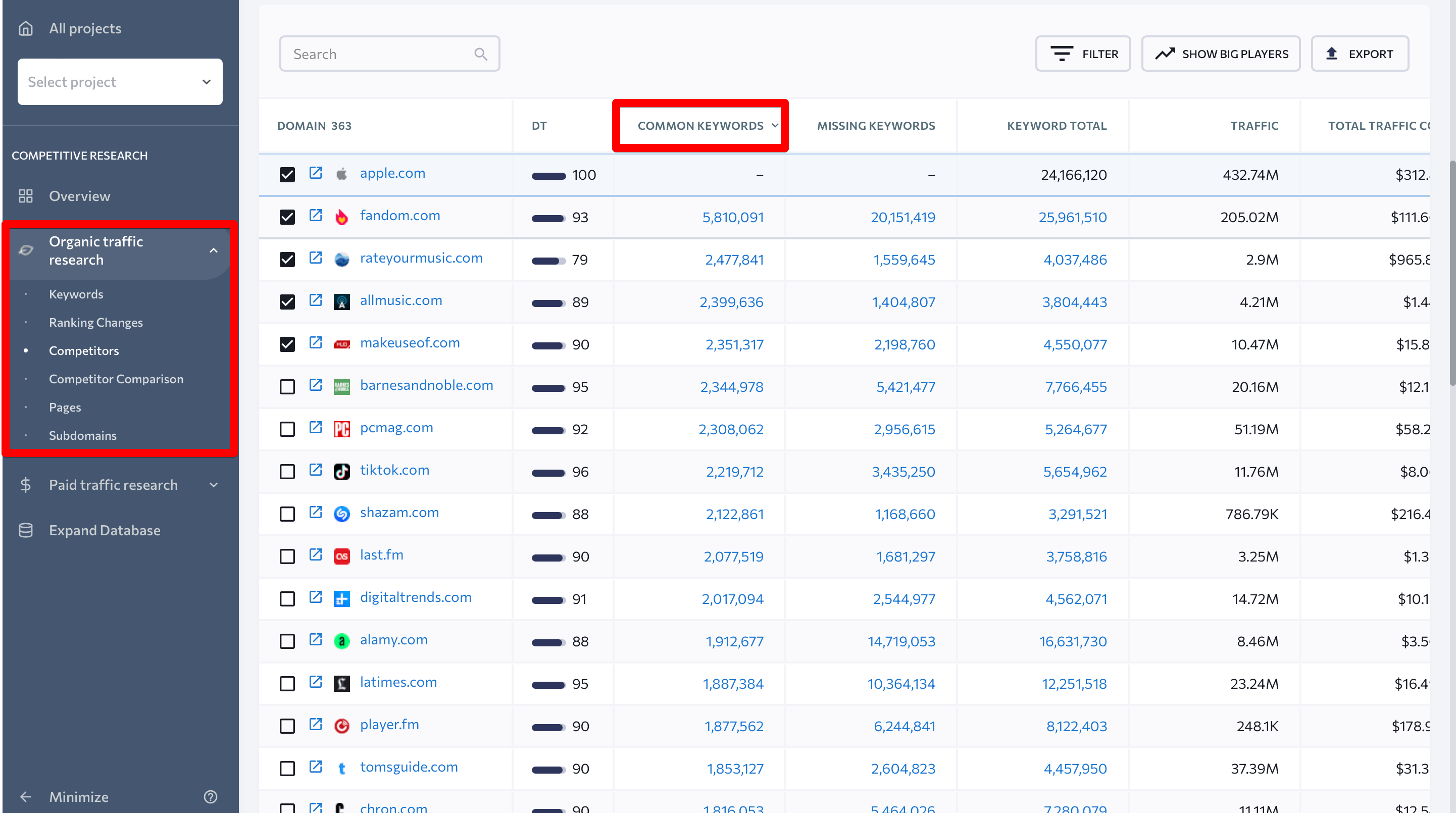 Tracking Competitor Activities with SE Ranking