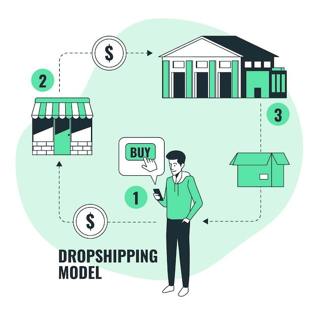 online geld verdienen mit dropshipping