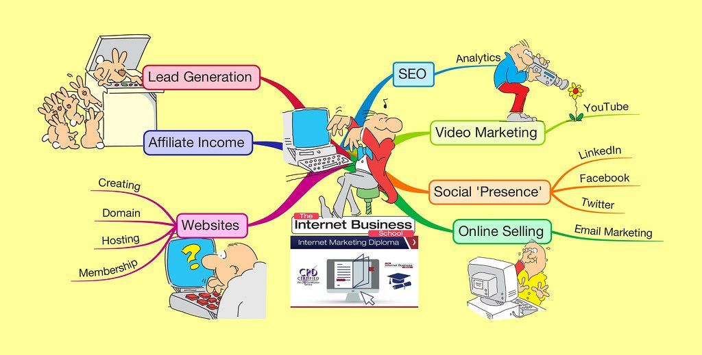 Internet Marketing Diploma Mind Map | Three days with Simon ... | Flickr