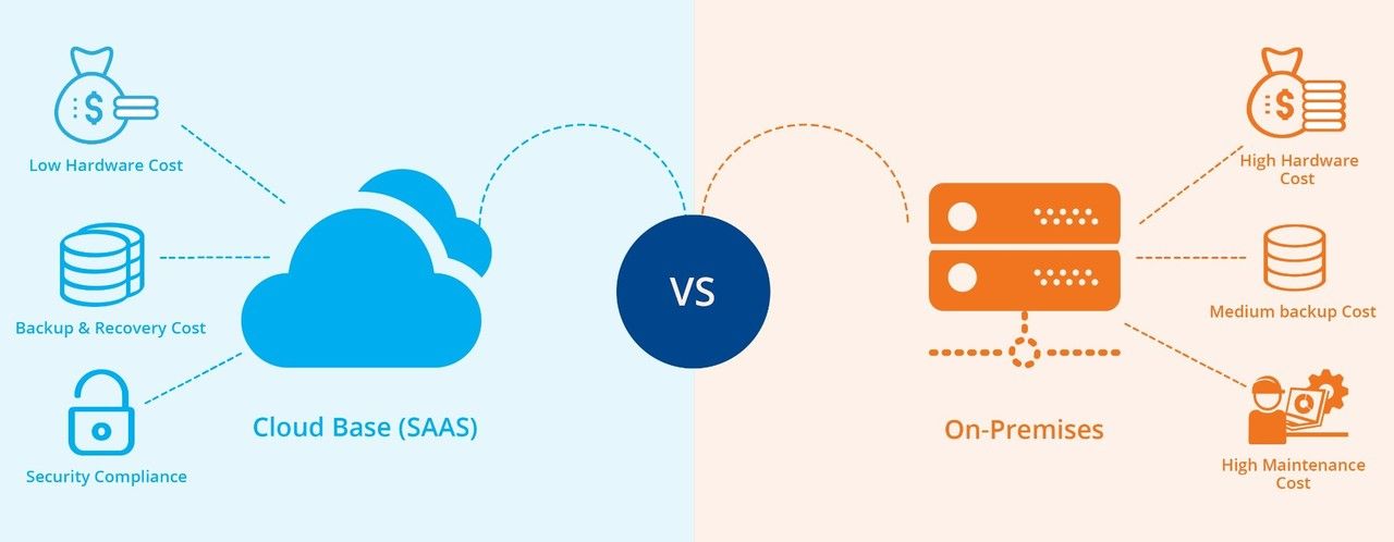 Cloudbasierte vs. On-Premise CRM-Systeme