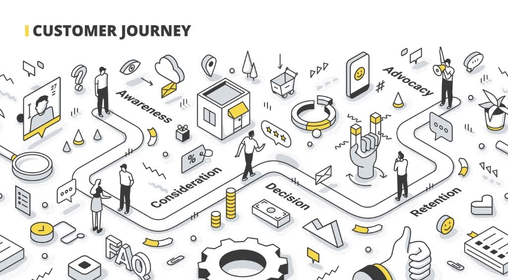 Customer journey mapping: case study | DEANLONG.io