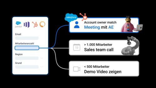 routing mit funnel